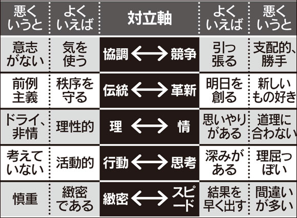 自分に合った会社を選ぶための「5つの軸」