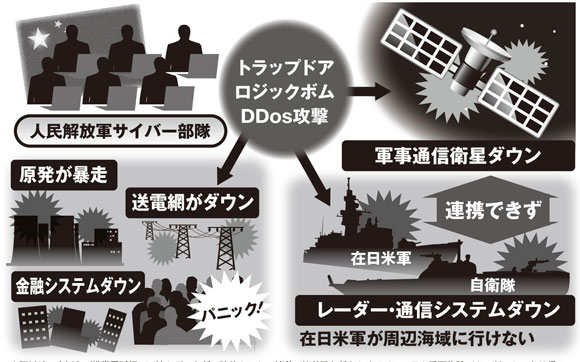 想定される中国側からの日本へのサイバー攻撃