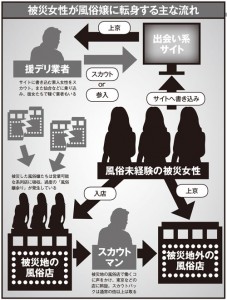 被災地風俗嬢の流れ