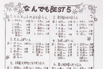 「ヘルメットが似合う人」で学年2位に