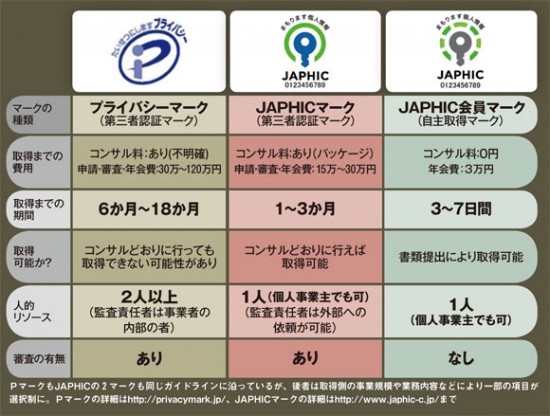 個人情報に関するマーク