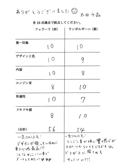 太田千晶の採点結果