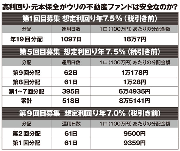 不動産ファンド