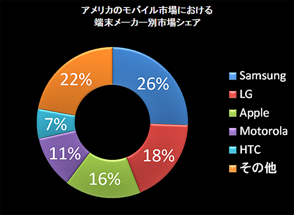 スマホ