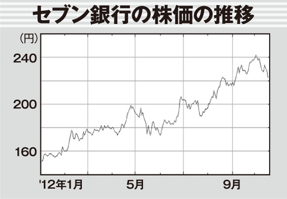 セブン銀行