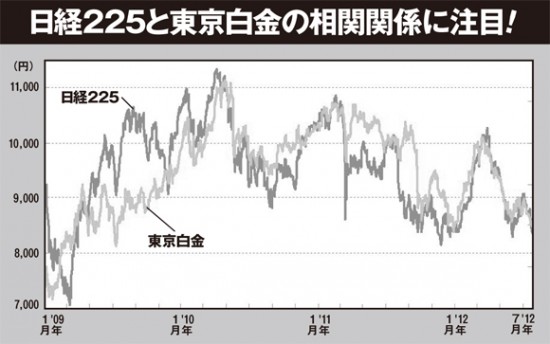 日経225