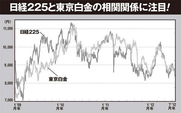 日経225