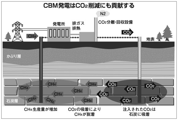 CBM