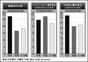 マネタリーベース