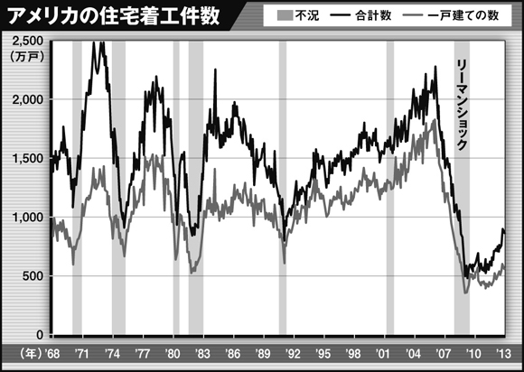 アメリカ