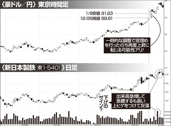 豪ドル