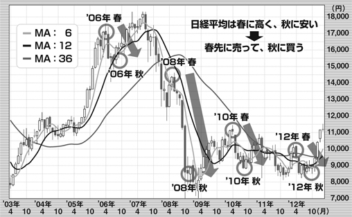 株式市場