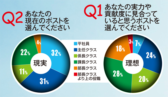 40代会社員