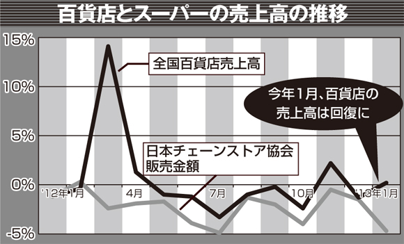 百貨店