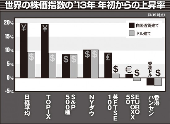 日本株