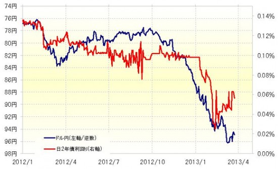 日銀追加緩和