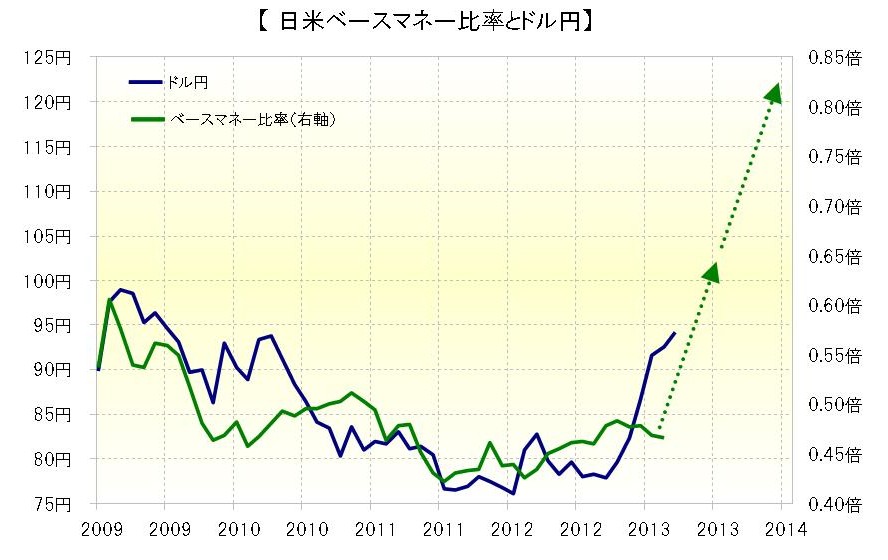 黒田円安