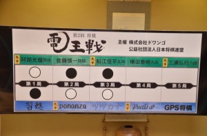 第2回将棋電王戦