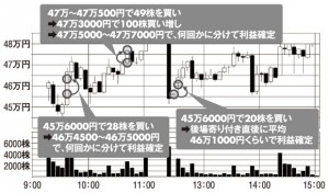 日経平均