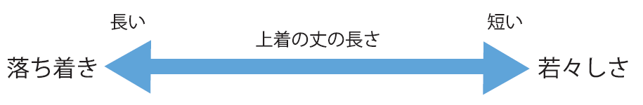 クールビズ