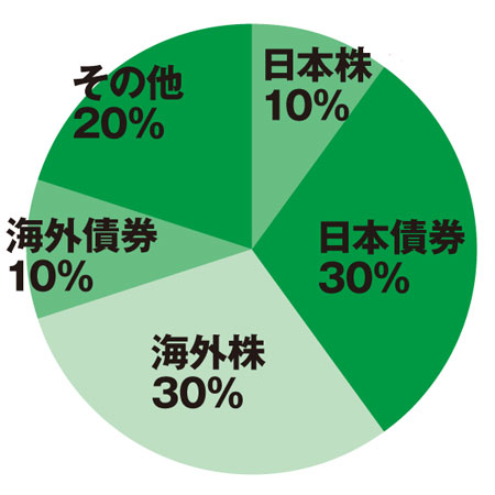 錬金術