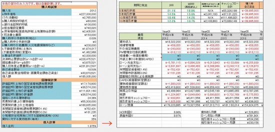 アベノミクス, 不動産