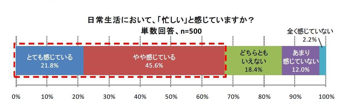 30代, FOOD, 健康