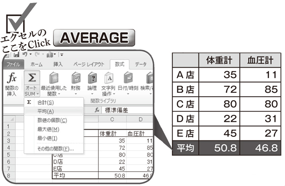 統計学