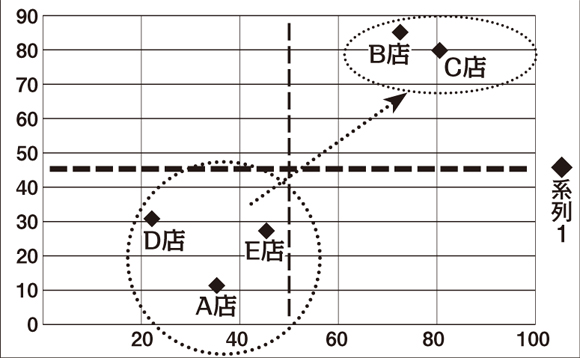 統計学