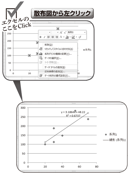 統計学