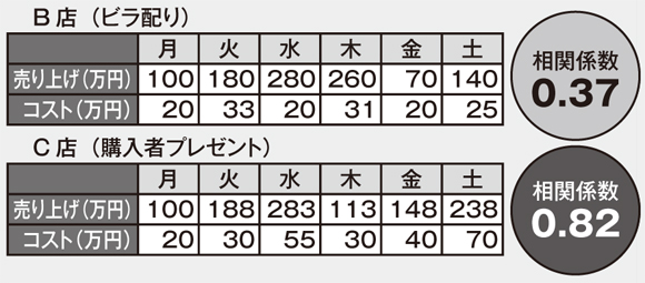 統計学