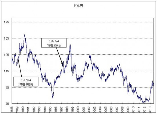 円安