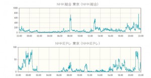 ガラポンTV