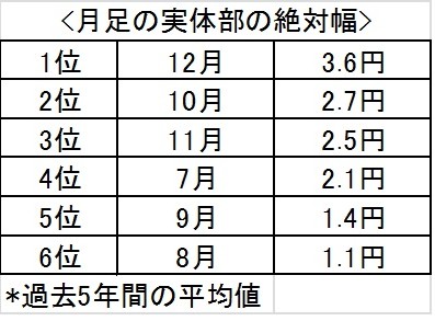 ドル円,米株