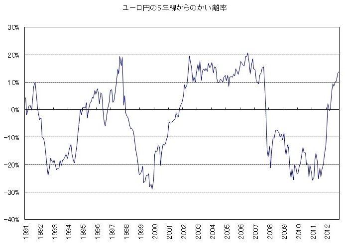 資料1