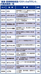 健康・医療戦略推進バスケットeワラント