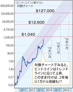 ビットコイン