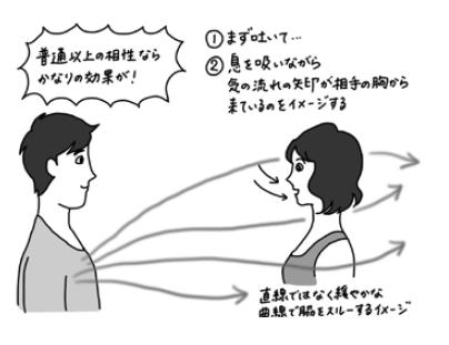 運命の人を引き寄せる「モテ気」のつくり方