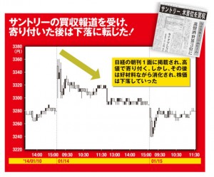 日経新聞