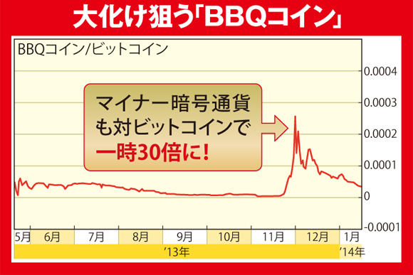 ビットコイン