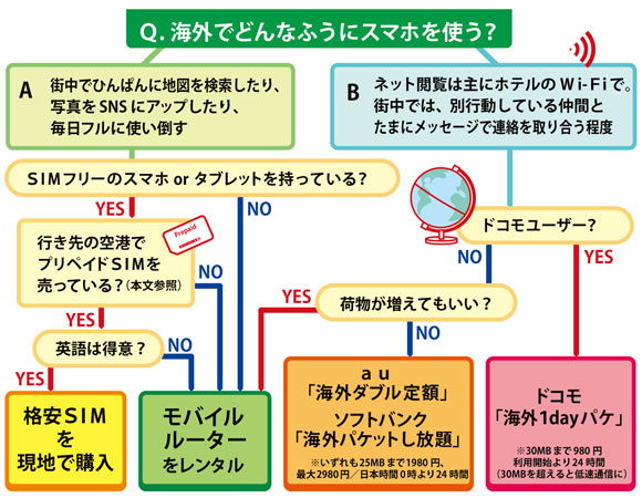 スマホ