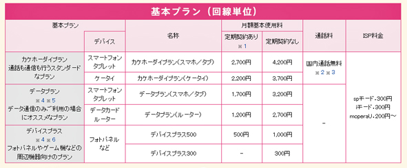 スマホ, パケット代, 節約, 通信, 通話料