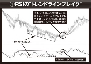 RSI