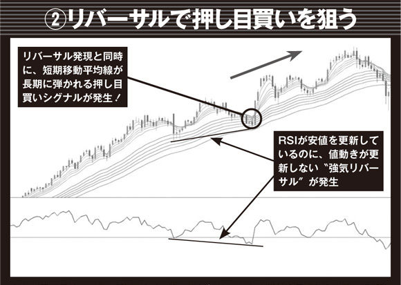 RSI