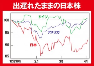 日本株