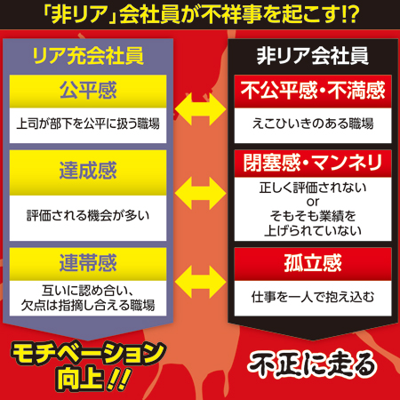 不祥事