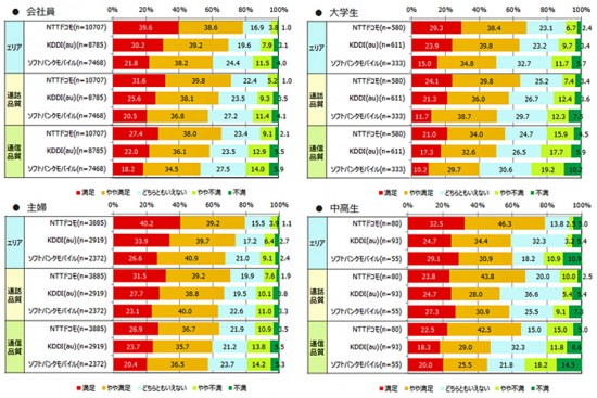 スマホユーザー満足度調査