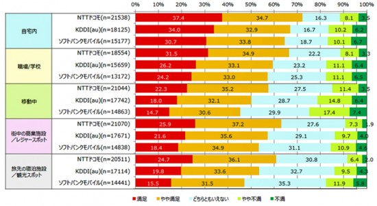 スマホユーザー満足度調査