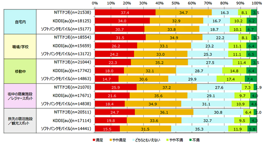 スマホユーザー満足度調査