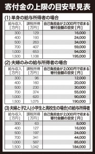 ふるさと納税